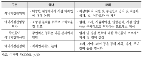 에너지경관에 관한 국내외 현황 비교