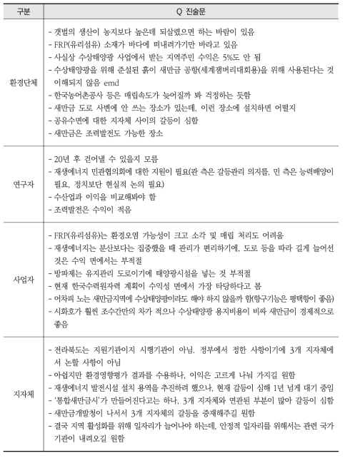 사전 인터뷰 결과 요약