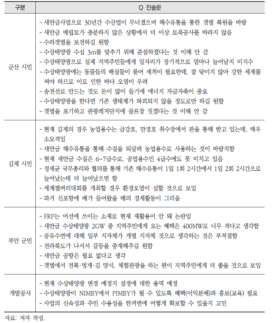 사전 인터뷰 결과 요약(계속)