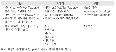 형식, 비형식, 무형식 학습 구성 체계