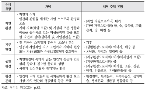 환경교육 주제 유형 분류