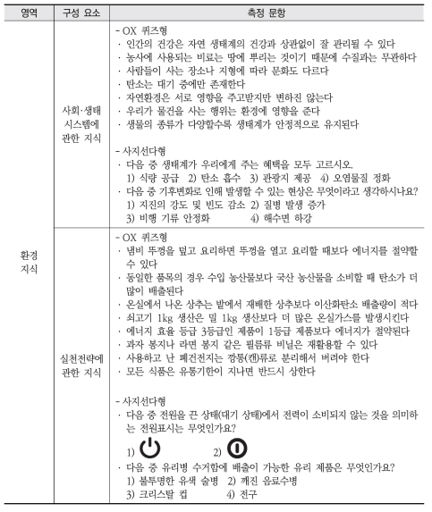 환경 지식 리터러시 측정 문항