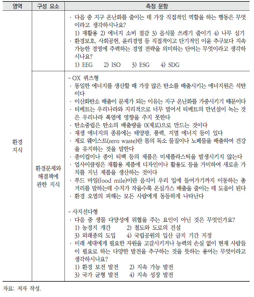 환경 지식 리터러시 측정 문항(계속)