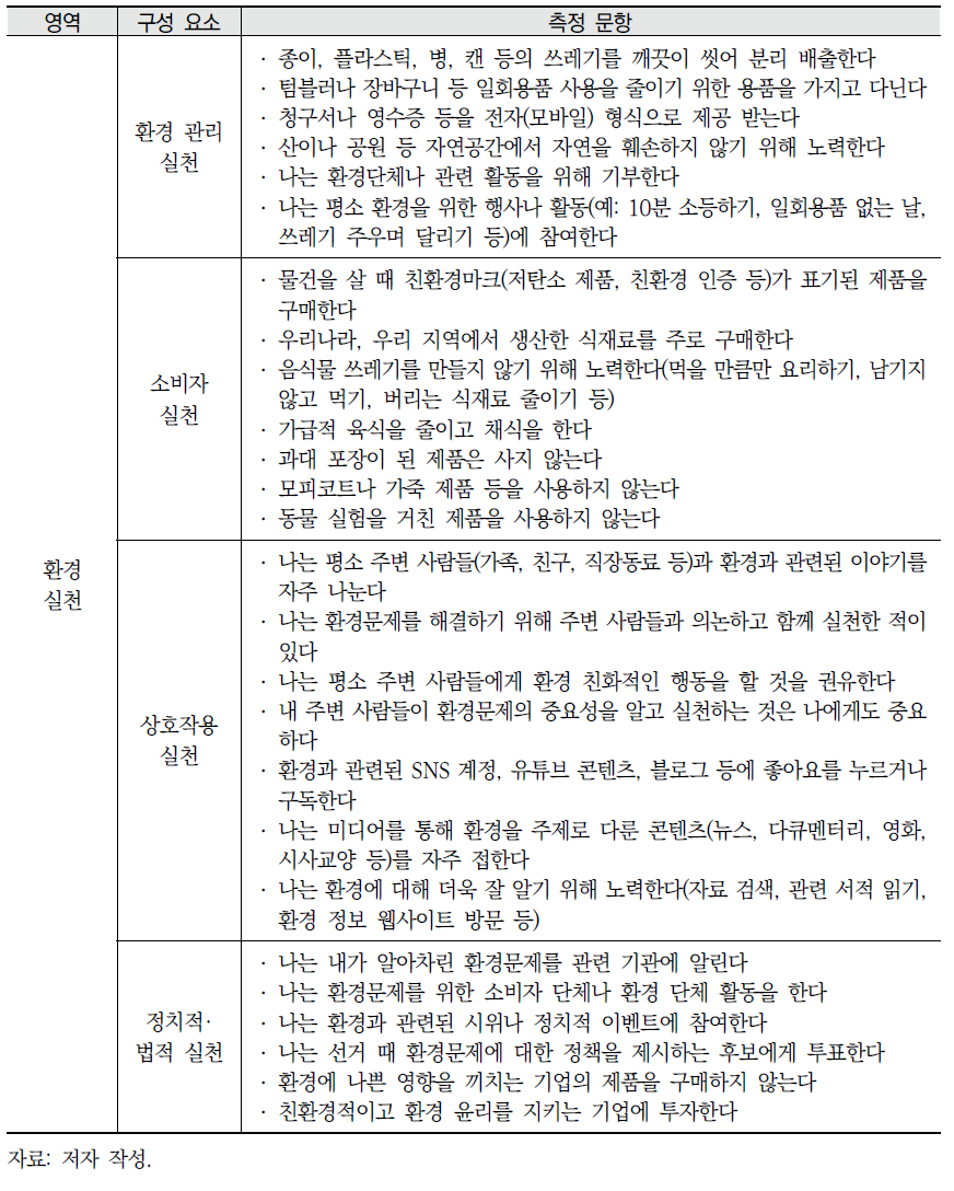 환경 실천 리터러시 측정 문항(계속)