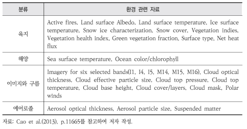 VIIRS에서 관측한 환경 관련 자료