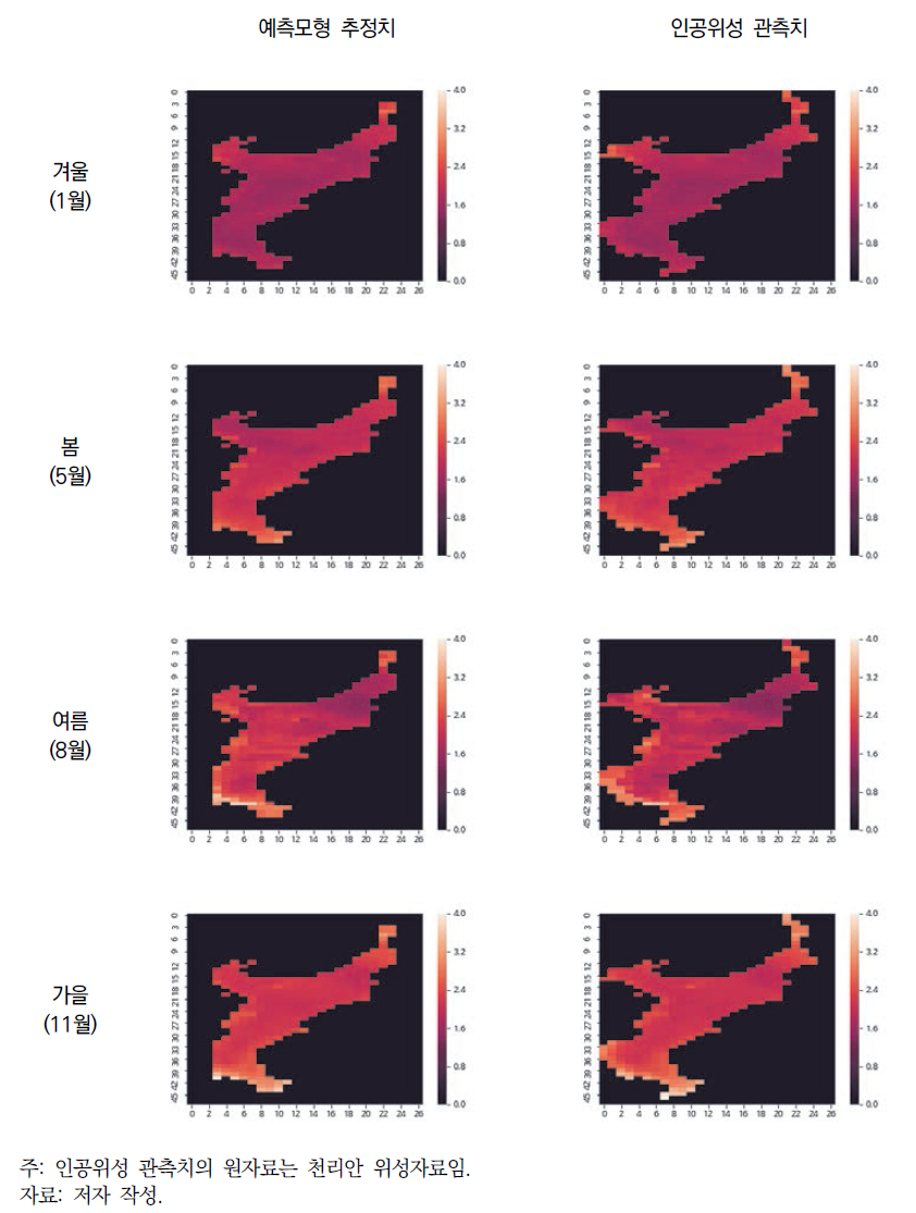 2019년 예측모형 추정치와 인공위성 관측치의 계절별 클로로필-a 농도
