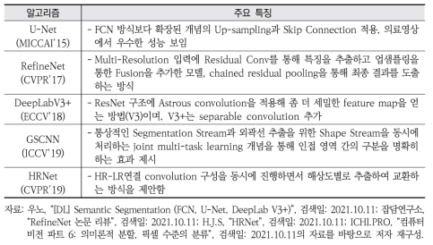 의미론적 분할 인공지능 모델(Semantic Segmentation)