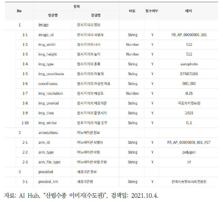 산림수종 항공 및 라벨링 데이터 메타정보