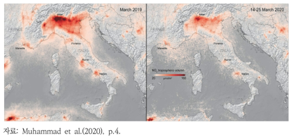 폐쇄 전후 이탈리아의 NO2 배출량