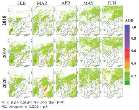 2018~2020년 2~6월 콜롬비아의 관할 구역 내 육상 및 해양에서의 AOD 월별 분포