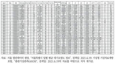 분석 데이터(일부)