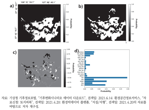 RF 모델 결과(a: RF 모델 침수 흔적 탐지 결과, b: 실제 서울 침수 흔적, c: 모델 결과와 실측 침수 흔적과의 차영상, d: 변수 중요도 추정 결과)