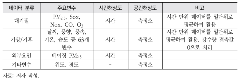 미세먼지 모델 구축 및 결과 분석을 위한 데이터셋