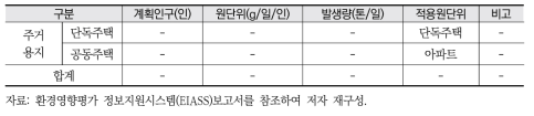 가정생활폐기물 발생량 산정