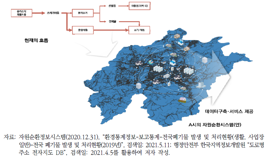 A시 자원순환시스템(안)