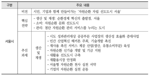 주요 지자체 자원순환시행계획 현황