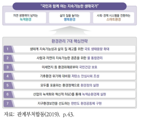 국가환경종합계획의 비전과 목표, 핵심전략