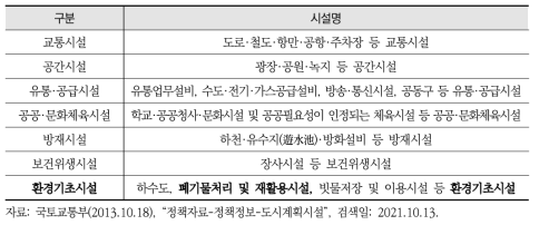 도시계획시설 관련 규칙상의 시설유형