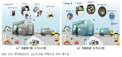 순환도시 인프라의 적용(사례)