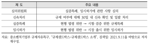 규제 혁신 제도 종류 및 주요 내용