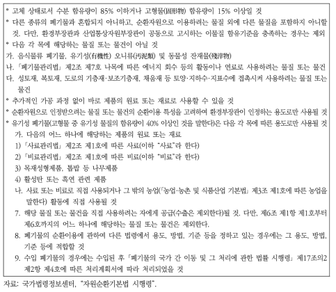 현행 순환자원 인정기준(「자원순환기본법 시행령」 제3조에 의거)