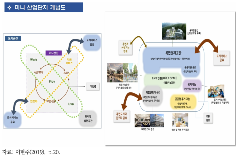 미니 산업단지 개념도