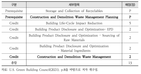 미국의 녹색건축 인증제도(LEED v 4.1) 중 Materials and Resources 분야