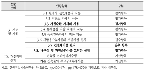 건축 부문 순환체계 구축을 위한 녹색건축 인증제도 개선(안)