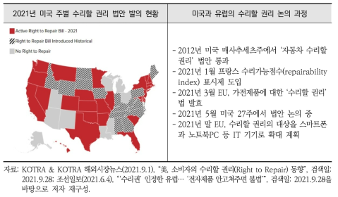 미국과 유럽의 수리할 권리 추진동향