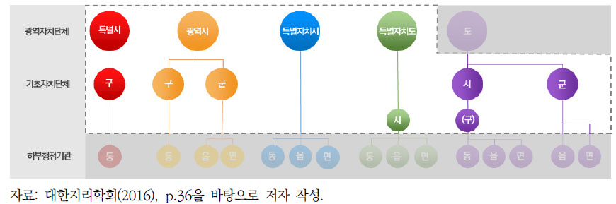 본 연구의 공간적 범위