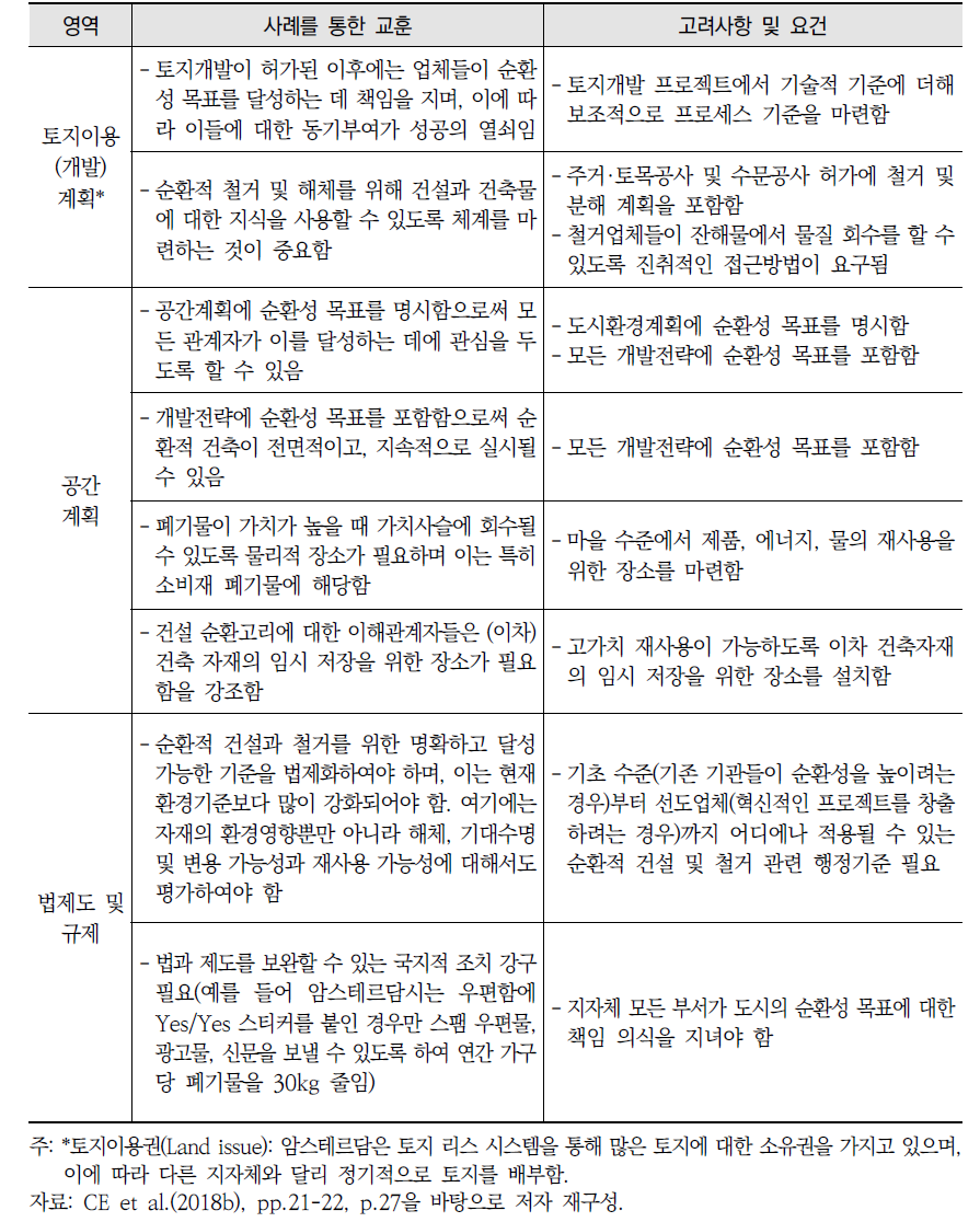 순환경제 기반의 도시 공간계획 전환을 위한 고려사항(계속)