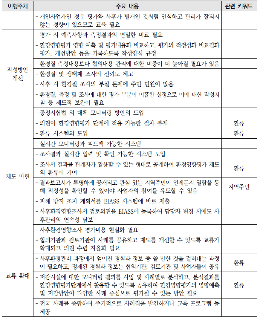 사후환경영향조사를 통한 환류 및 환경영향평가의 성과 평가 방안에 대한 응답표(계속)