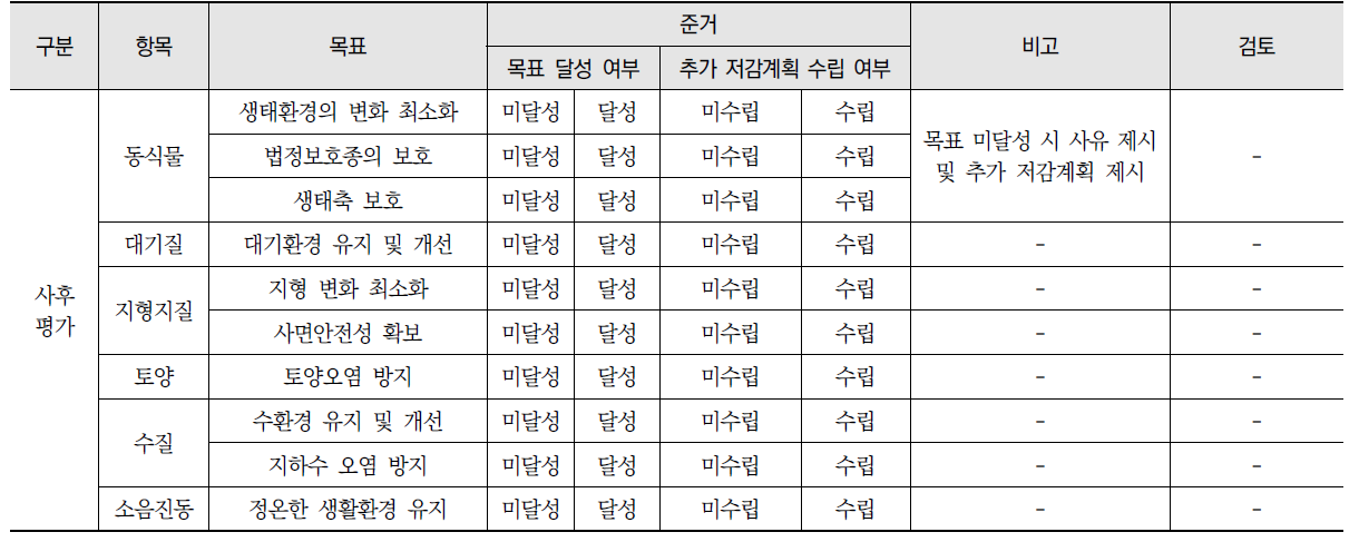 저감방안에 대한 종합평가