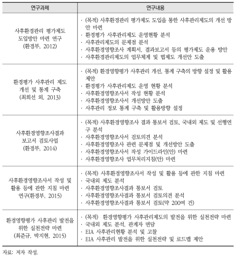 환경영향평가 사후관리 관련 기존 연구