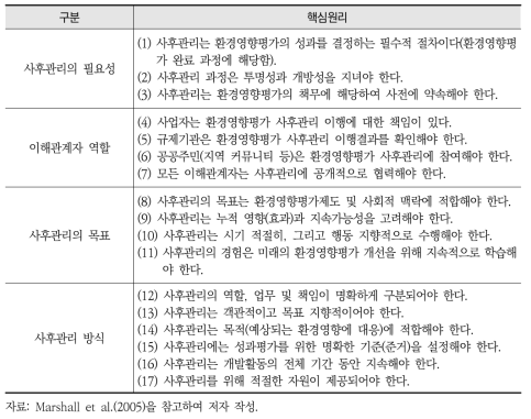 환경영향평가 사후관리의 핵심원리