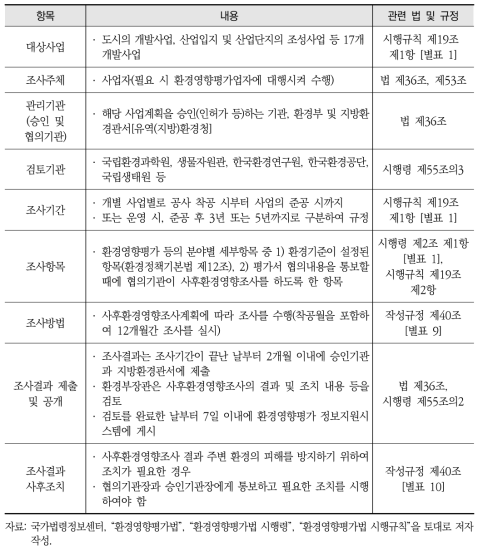 「환경영향평가법」 등 법제도상의 사후환경영향조사 주요 내용