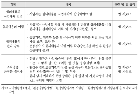 「환경영향평가법」 등 법제도상 협의내용 이행 및 관리의 주요 내용