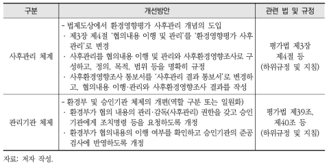 환경영향평가 사후관리 제도 개선안(법체계 부문 1)