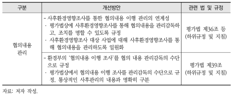 환경영향평가 사후관리 제도 개선안(협의내용 이행 및 관리 부문)