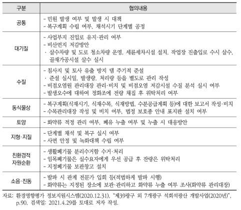 석산개발사업의 환경영향평가 협의내용 사례 1