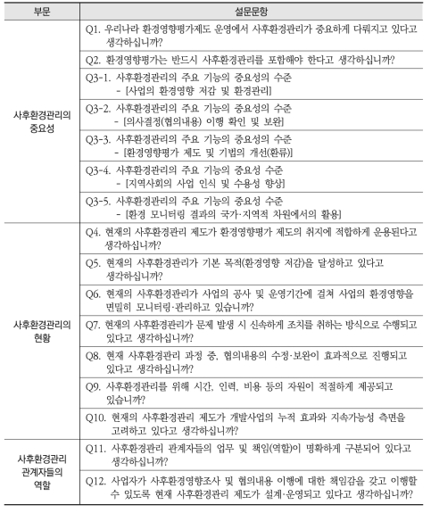 설문문항의 구성