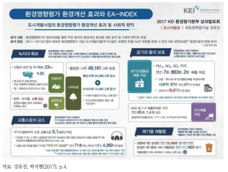 도시개발사업의 환경영향평가 환경개선 효과 및 사회적 편익 분석 사례