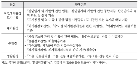 환경기준을 달성하기 위한 관련 법률에서의 오염물질의 배출기준 등