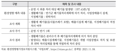 A 산업단지 조성사업 친환경적 자원순환 사후환경영향조사 계획 및 조사 사례