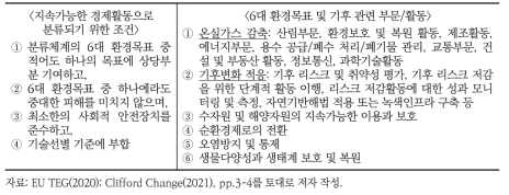 EU 녹색분류체계에 따른 지속가능한 경제활동 정의 및 분류 기준