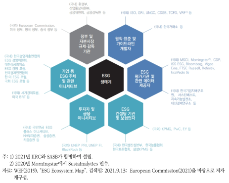 ESG 생태계