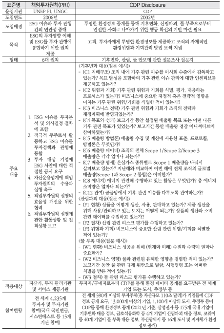 ESG 관련 주요 글로벌 원칙·표준 및 가이드라인