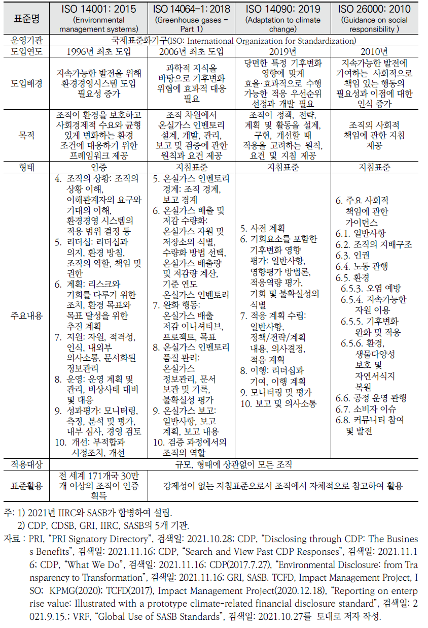 ESG 관련 주요 글로벌 원칙·표준 및 가이드라인(계속)