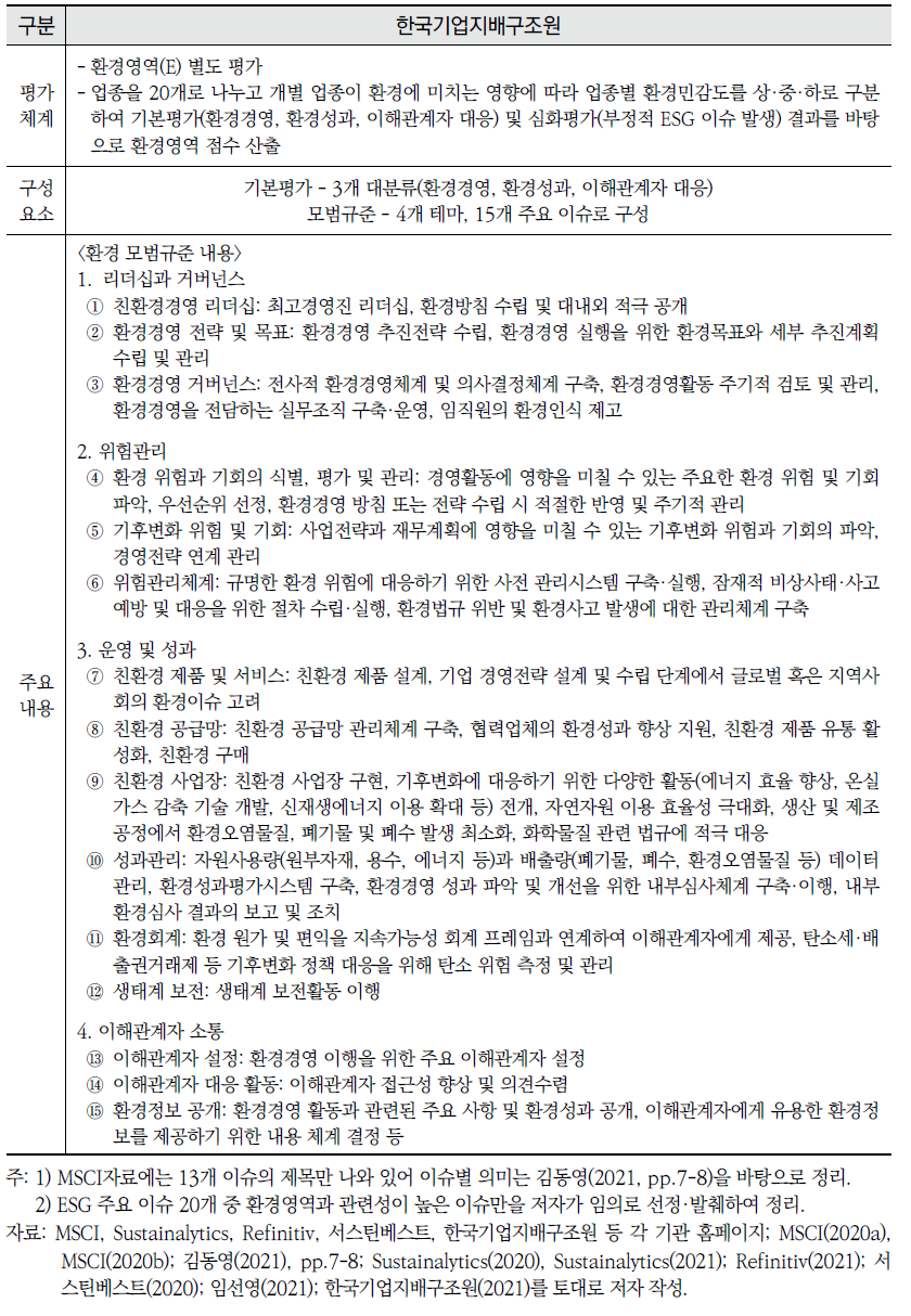 국내외 5개 ESG 평가기관의 환경영역(E) 평가체계 비교(계속)