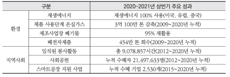 삼성전자 지속가능경영 주요 성과